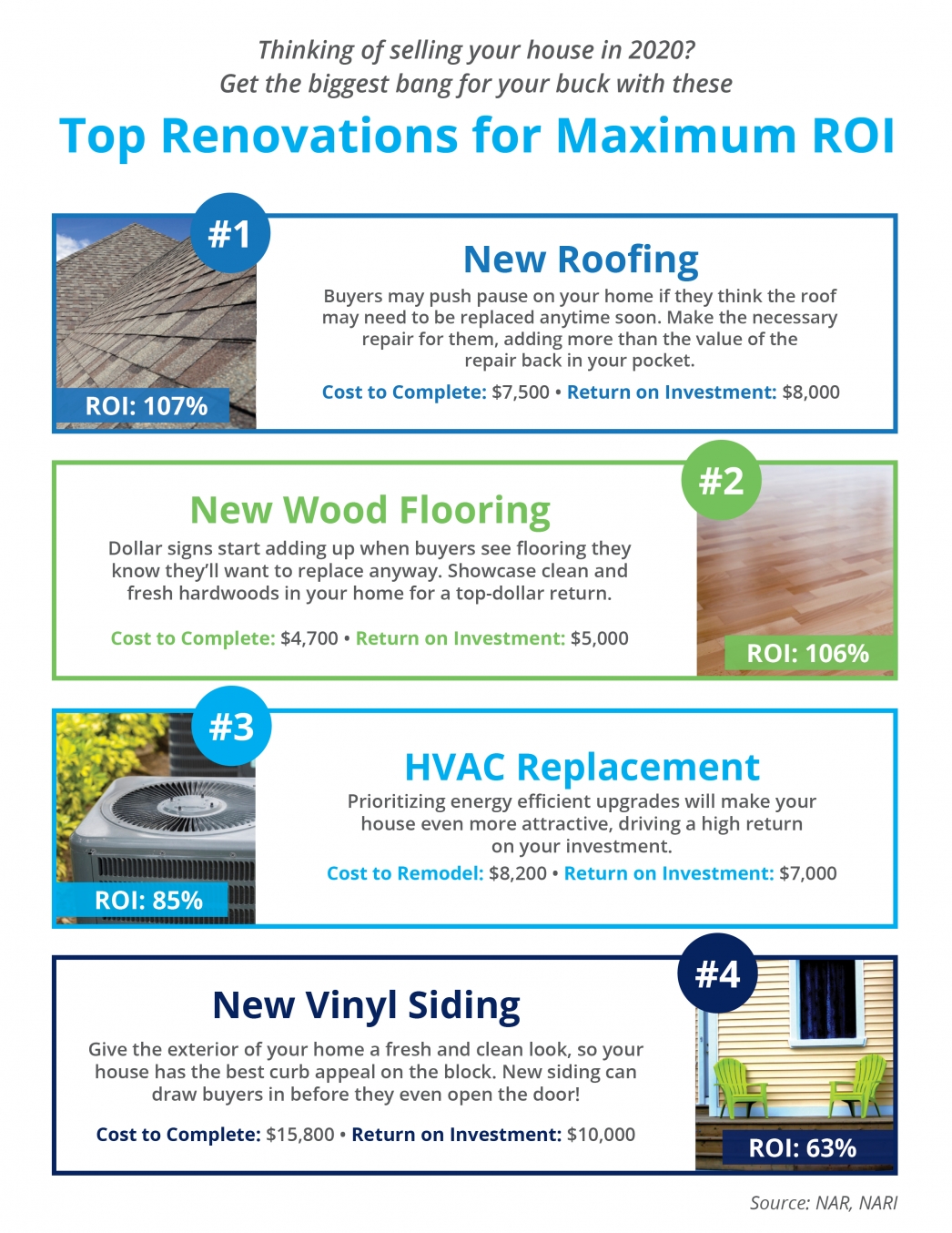 Top Renovations for Maximum ROI [INFOGRAPHIC] | MyKCM