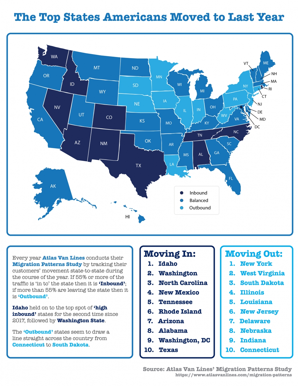 The Top States Americans Moved to Last Year [INFOGRAPHIC] | MyKCM