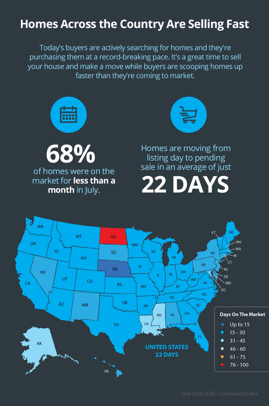 Homes Across the Country Are Selling Fast [INFOGRAPHIC] | My KCM